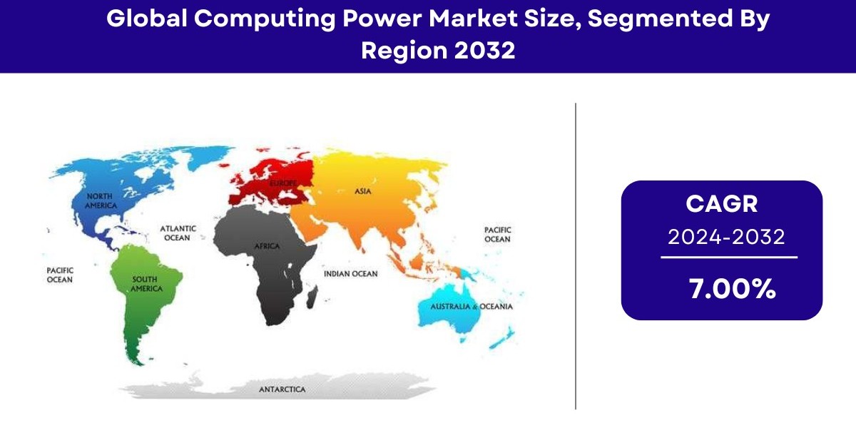 Computing Power Market Size, Share | Global Growth Report 2032