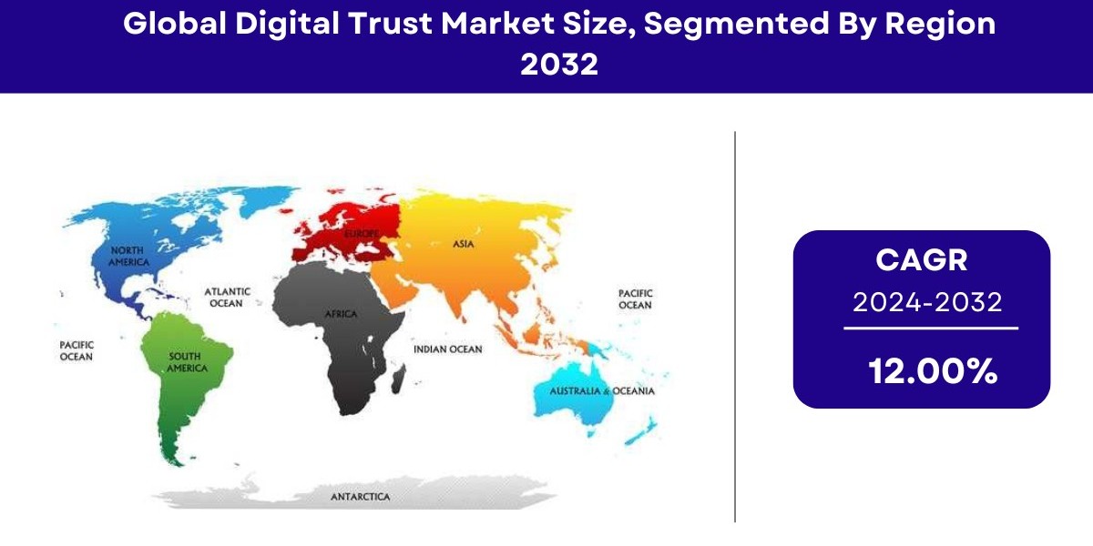 Digital Trust Market Size | Global Report [2032]