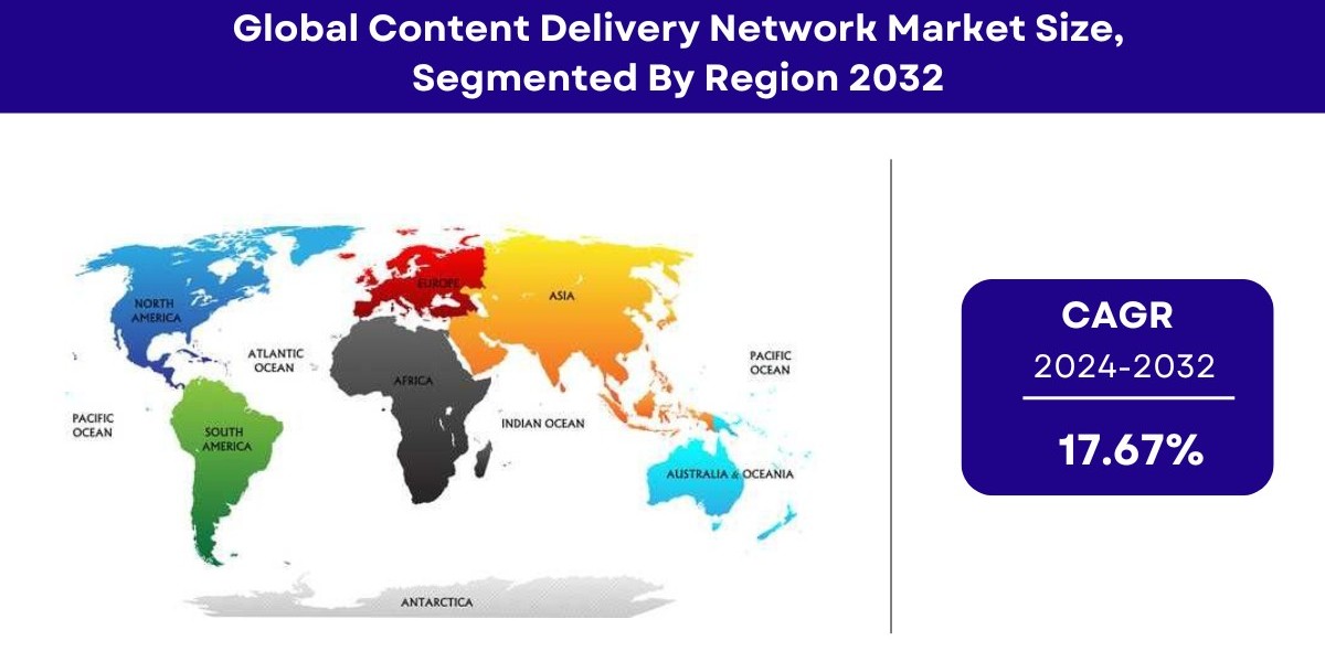 Content Delivery Network Market Size By Type & End-User | Analysis [2032]